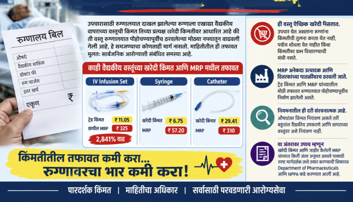 *11 ची वस्तू ₹325 ला; रुग्णालयीन वैद्यकीय साहित्याच्या किंमतींचा धक्कादायक खुलासा*