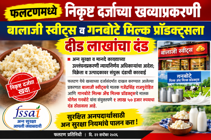 फलटणमध्ये निकृष्ट दर्जाच्या खव्याप्रकरणी बालाजी स्वीट्स व गनबोटे मिल्क प्रॉडक्ट्सला दीड लाखांचा दंड  अन्न सुरक्षा व मानदे कायद्याच्या उल्लंघनप्रकरणी न्यायनिर्णय अधिकाऱ्यांचा आदेश; विक्रेता व उत्पादकावर संयुक्त दंडाची कारवाई